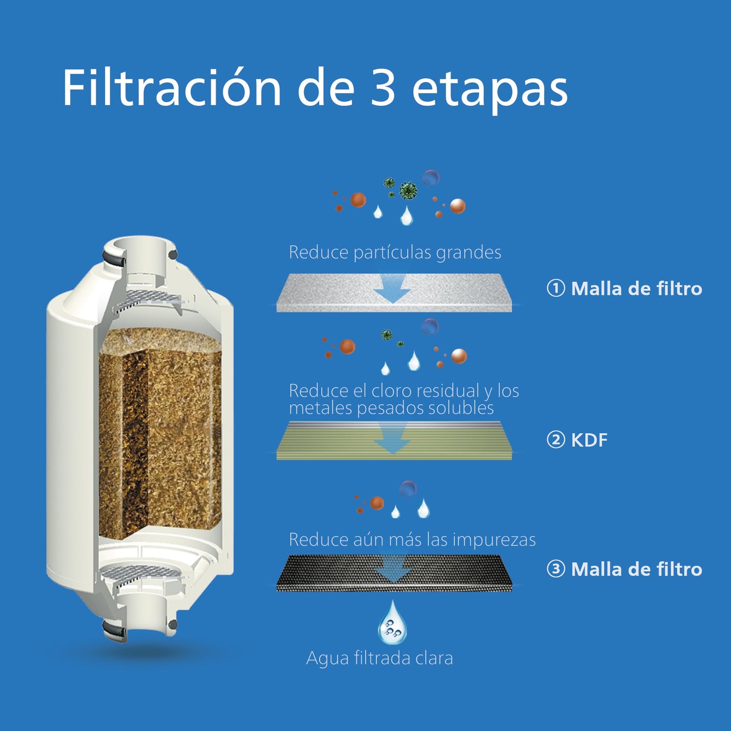 Recambio Filtro de ducha en línea Philips Water con 1 cartucho, capacidad de filtración de 50.000 L, CROMADO, reduce hasta un 99 % de cloro, compatible con todas las mangueras y grifos estándar