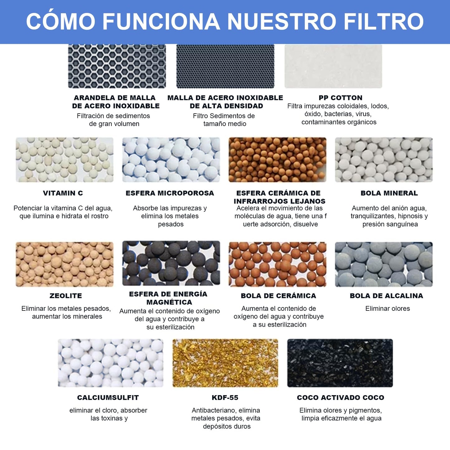Filtro Ducha 36 Etapas Purificador Incluidos Vitamina C E Filtro Ducha Antical Pelo Alta Presión Ablanda Agua Reduce Cloro Metales Alivia Picores, Mejora el Estado de la Piel y el Cabello, 2 Cartuchos